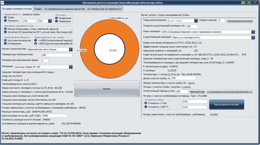 Расчет толщины изоляции труб по нормам СП 61.13330.2012 и расчет окупаемости изоляции