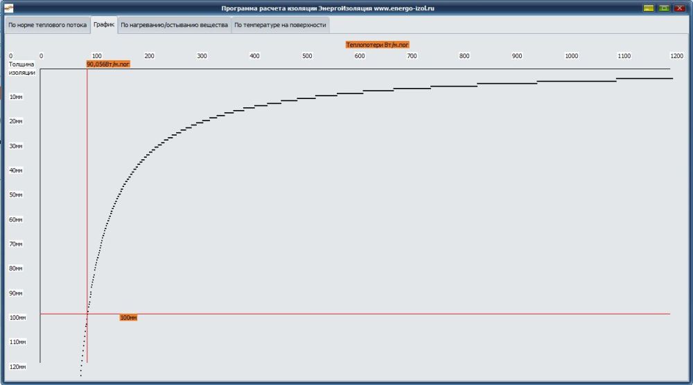 расчет толщин изоляции