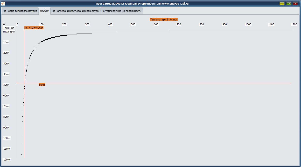 расчет изоляции трубопровода калькулятор