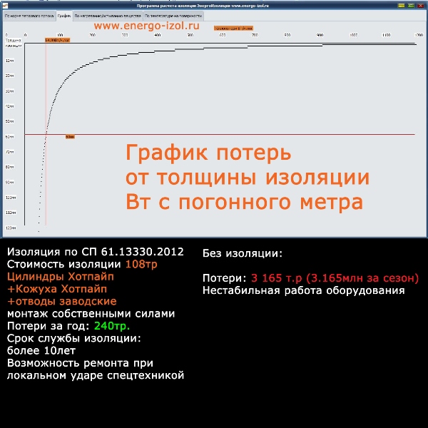 Изоляция трубопроводов битума на АБЗ в г.Рязань