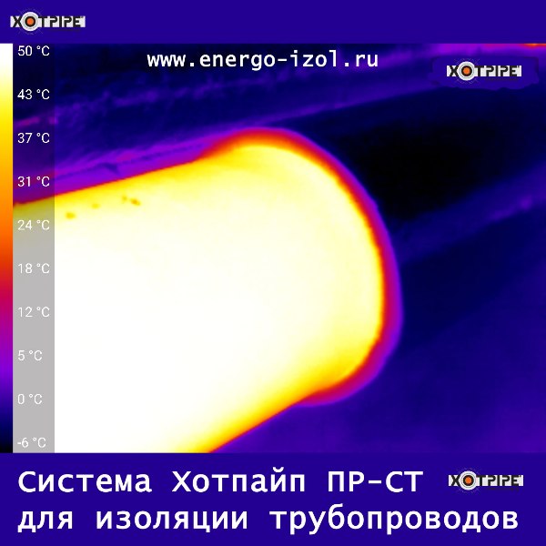 Система теплоизоляции трубопровода Хотпайп ПР-СТ