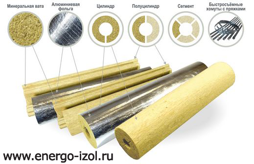 Цилиндры минераловатные теплоизоляционные на синтетическом связующем PIPEWOOL простые и с фольгой