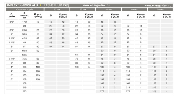 размеры цилиндров K-FLEX K-ROCK ALU