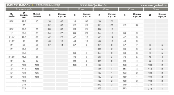 размеры цилиндров K-FLEX K-ROCK